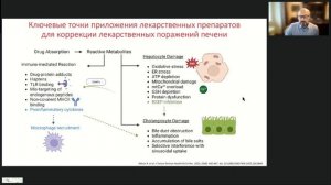 Вебинар "Гипераммониемия и ее клинические последствия в онкологической практике"