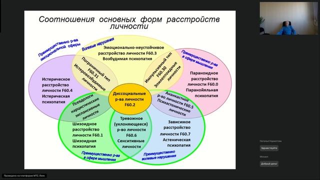 Вебинар 9. Психиатрия смотреть онлайн
