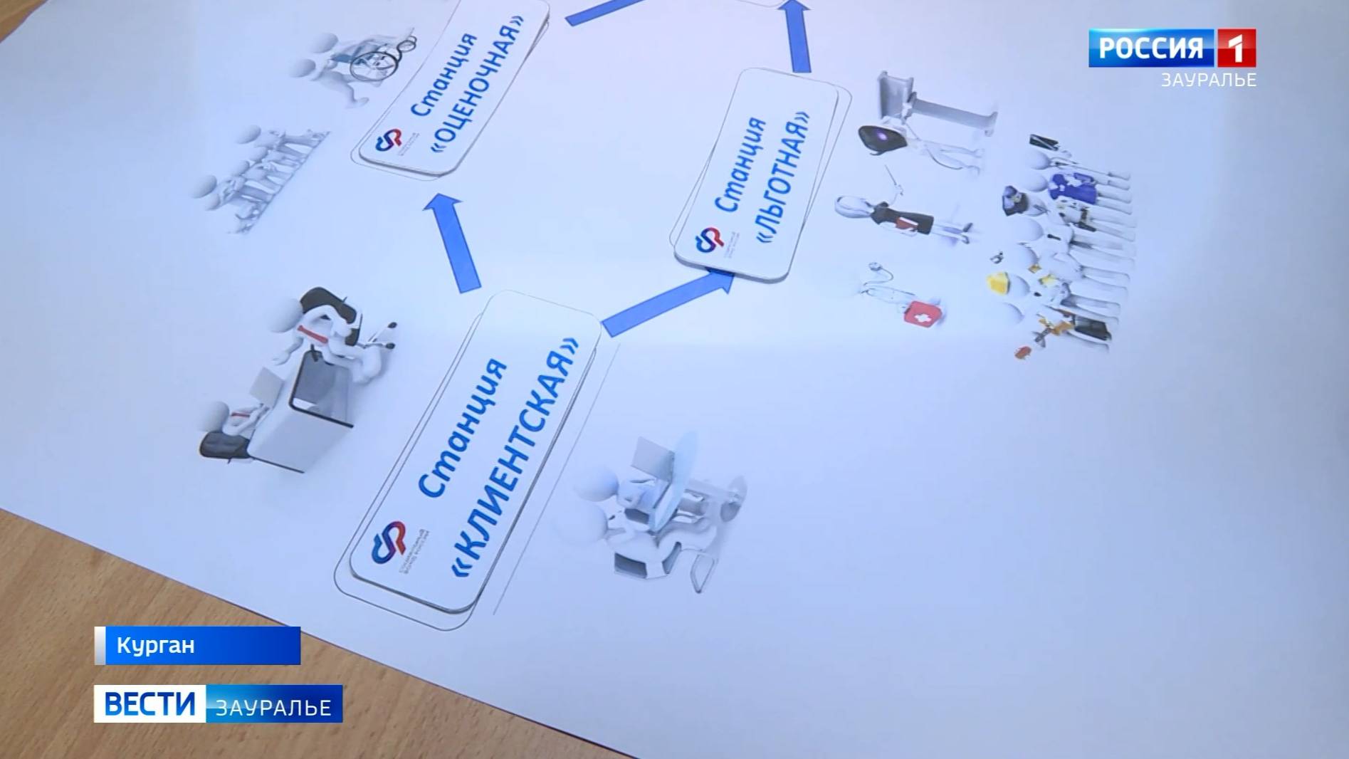 В Курганской области дали старт кампании по повышению пенсионной и социальной грамотности смотреть онлайн