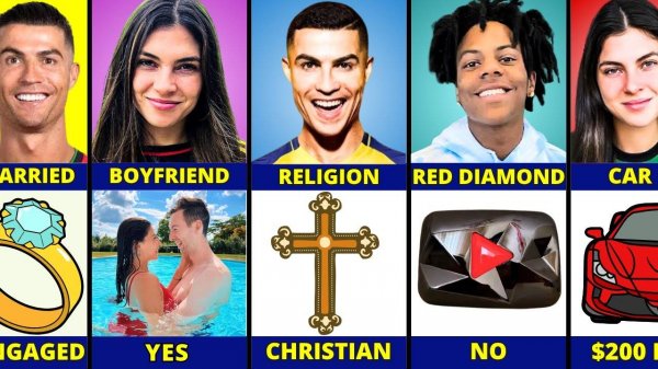 Comparison Cristiano Ronaldo vs Céline Dept vs IShowSpeed