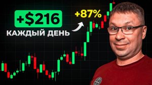 Стратегия БЫСТРОГО РОСТА в трейдинге - ПОЛНЫЙ КУРС 📚