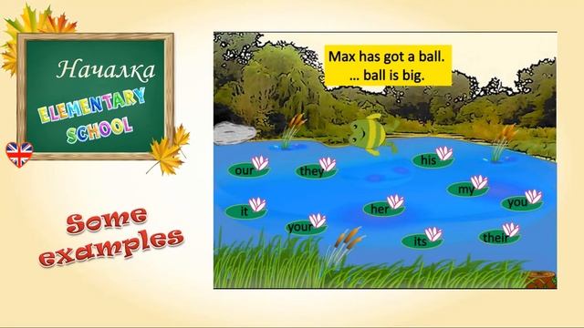 Английский язык. Сборник материалов для начальной школы. смотреть онлайн