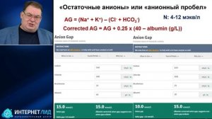 Метаболический ацидоз у пациентов ОРИТ Афончиков В. С. 2025