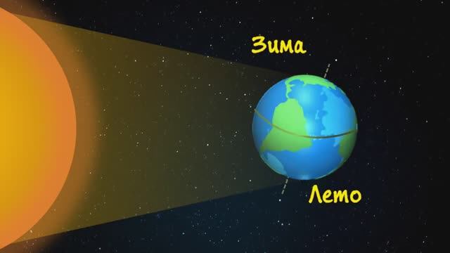 Почему происходит смена времён года - энциклопедия для детей смотреть онлайн