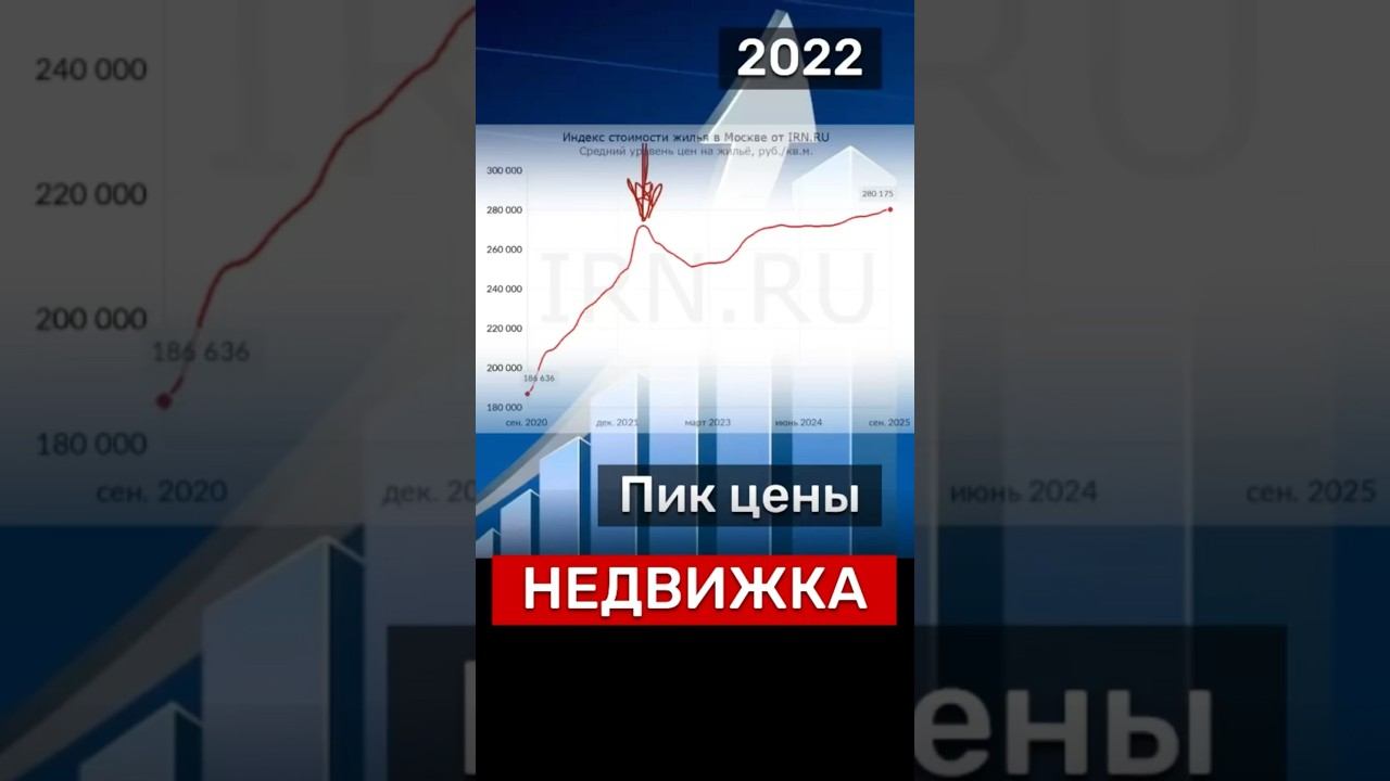 ПИК ЦЕНЫ‼️ #новости #недвижимость #Россия #бизнес #деньги #экономика #инвестиции #квартира #москва смотреть онлайн