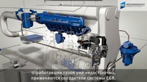 Простое объяснение рециркуляции отработанных газов EGR
