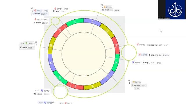 Ретроградный Меркурий. Ноябрь 2025 смотреть онлайн