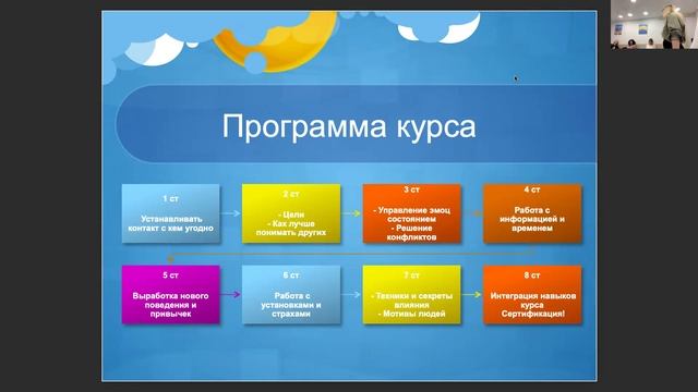 Вводное занятие НЛП-Практик