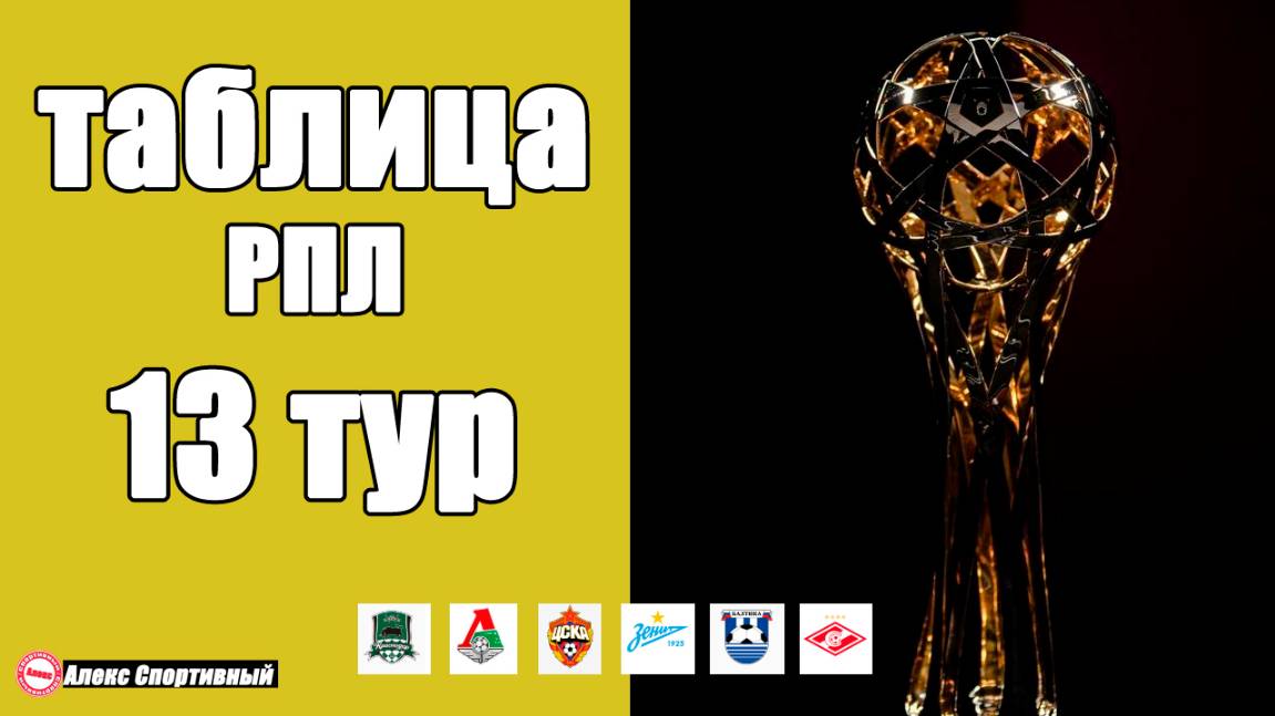 РПЛ. 13 тур. Результаты субботы, расписание, таблица чемпионата России. смотреть онлайн