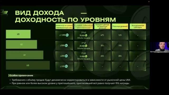 Как зарабатывать деньги в UniLive!!!