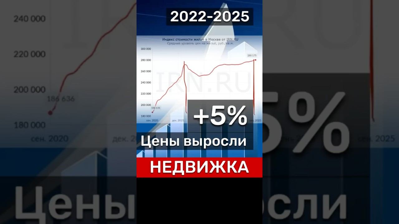 2022-2025‼️ #новости #цены #недвижимость #Россия #бизнес #деньги #экономика #инвестиции #квартира смотреть онлайн