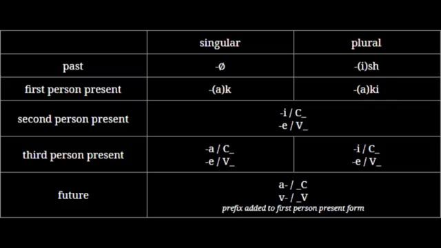 Conlang Critic Dothraki