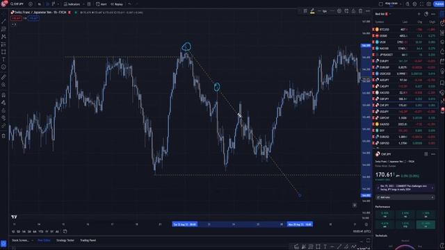 4 -3.B RETAIL Breakout traders and examples смотреть онлайн