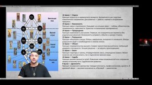 Таро. Гадание. Урок #4