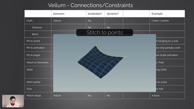 CONSTRAINTS OVERVIEW смотреть онлайн