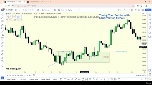 4 -Timing Your Entries with Confirmation Signals смотреть онлайн