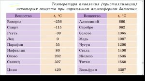 Тест доступности
