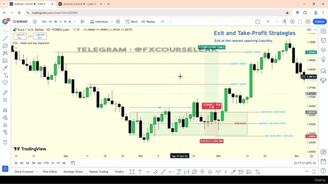 3 -Exit and Take-Profit Strategies смотреть онлайн