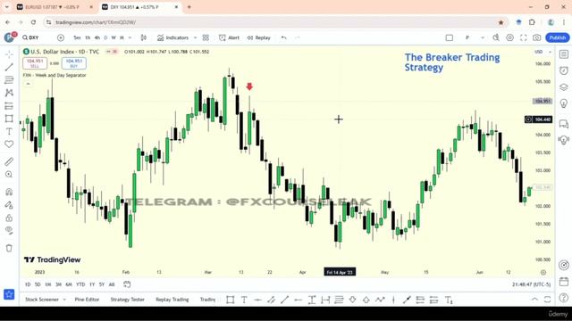 1 -Course Overview смотреть онлайн