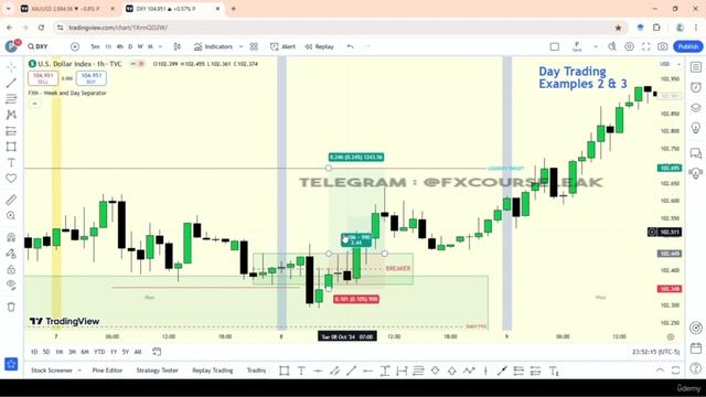 4 -Day Trading Example 2 & 3 DXY смотреть онлайн