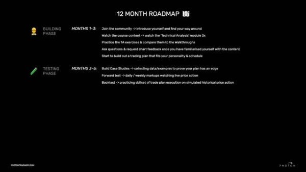6. Roadmap To Funding