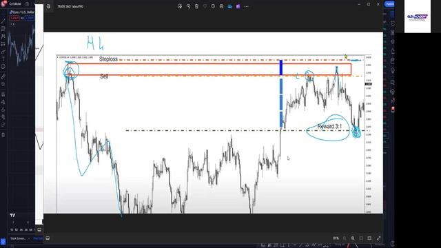 6 -3.D RETAIL Supply and demand 2 смотреть онлайн