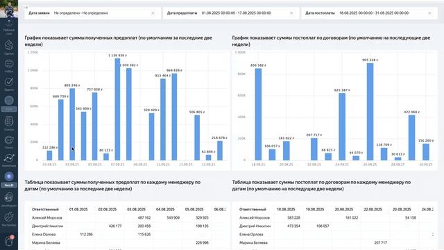 Планируемые оплаты в AmoCRM