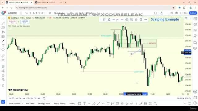 5 -Scalping Example GOLD смотреть онлайн