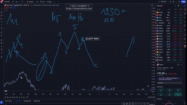 10 -3.H RETAIL Elliott Basics смотреть онлайн