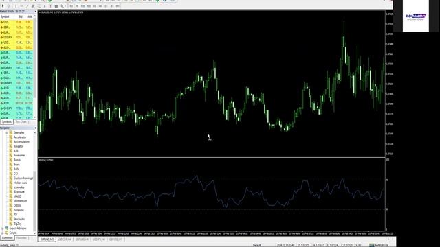12 -3.J RETAIL Moving A.+ RSI indicator смотреть онлайн