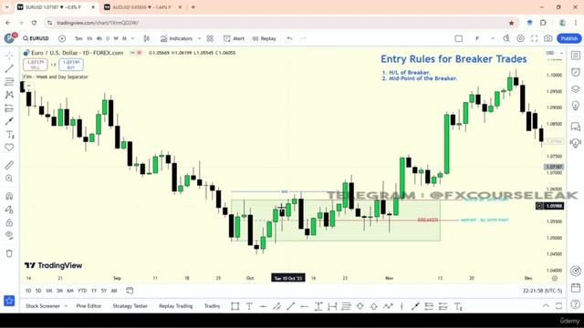 1 -Entry Rules for Breaker Trades смотреть онлайн