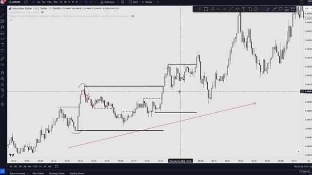 5 -2.G Orderflow practice смотреть онлайн
