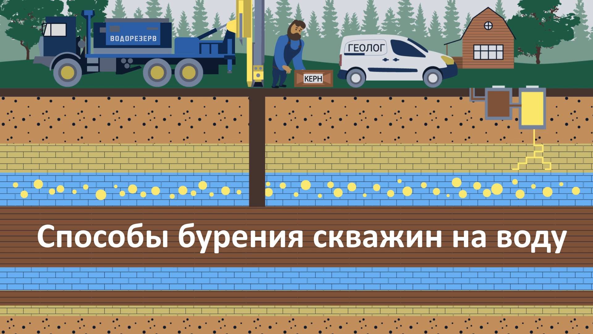 Основные способы бурения скважин на воду. смотреть онлайн