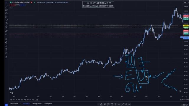 1 -4.B Dxy chart смотреть онлайн