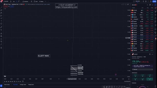 11 -3.I RETAIL Elliott Basics2 смотреть онлайн