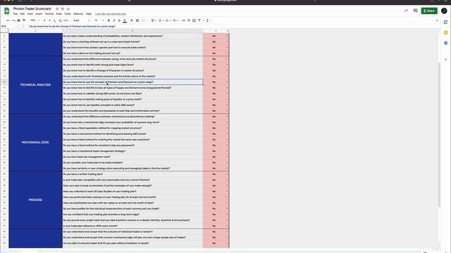3. Your Trader Scorecard смотреть онлайн