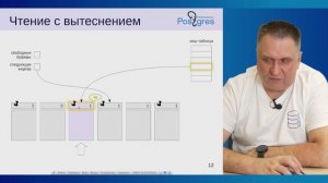 DBA2-16. 08. Буферный кеш