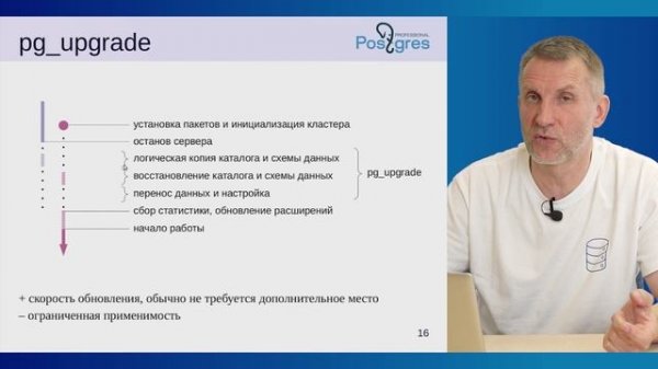 DBA2-16. 17. Обновление сервера