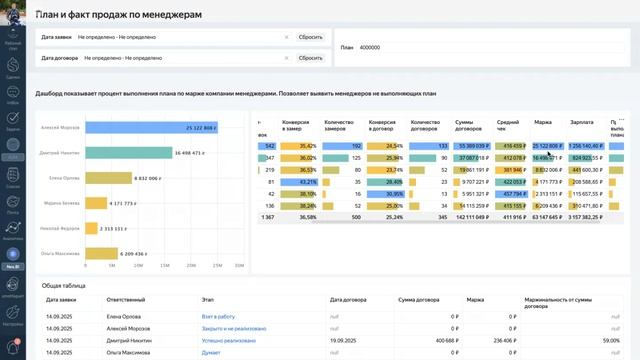 НОВАЯ Аналитика в AmoCRM на базе Яндекс Datalens от компании Neo.BI