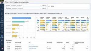 НОВАЯ Аналитика в amoCRM на базе Яндекс Datalens от компании Neo.BI