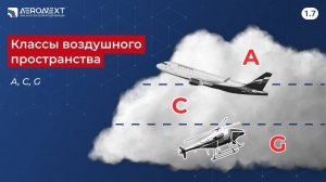 "Беспилотный глоссарий" - 1.7. Классы воздушного пространства