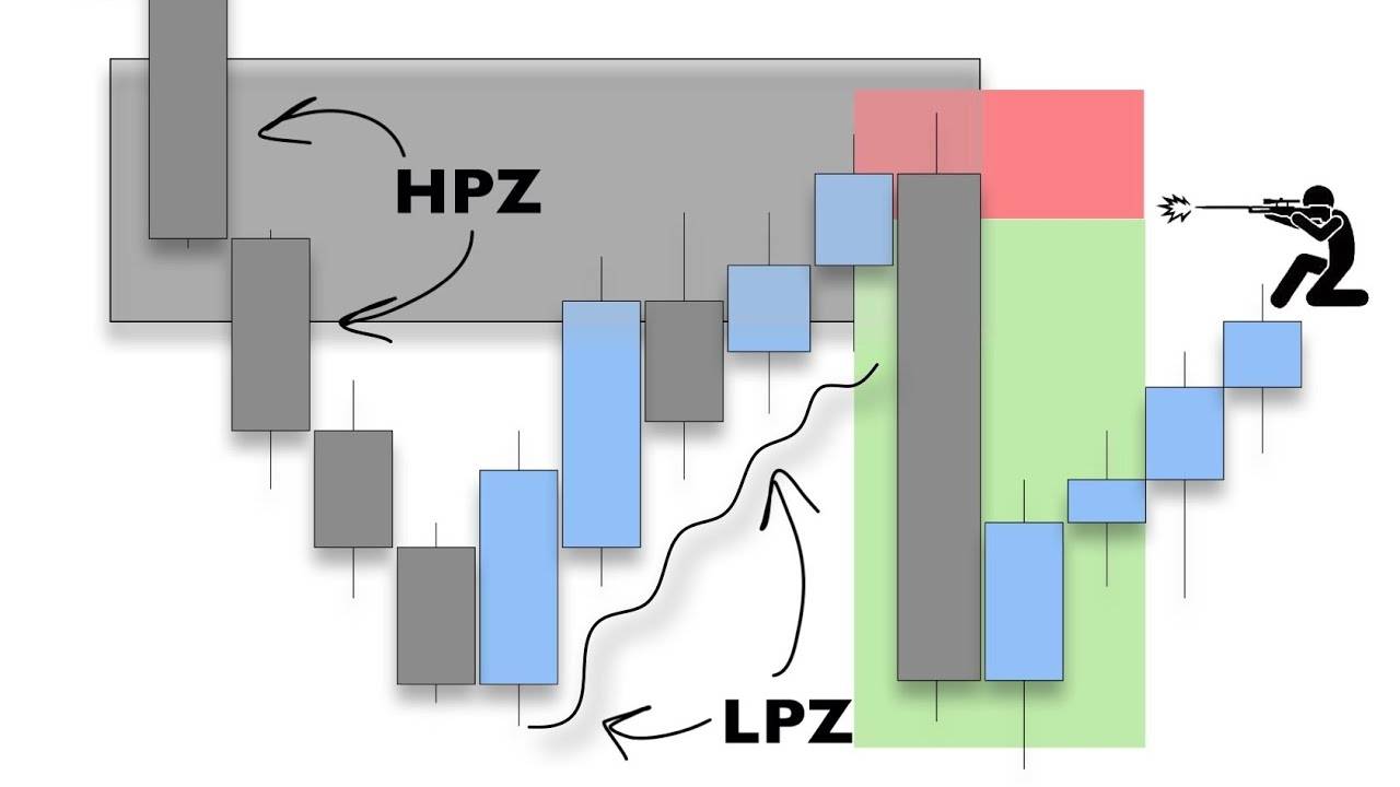 HPZ/LPZ ВМЕСТО ТЫСЯЧИ ИНСТРУМЕНТОВ