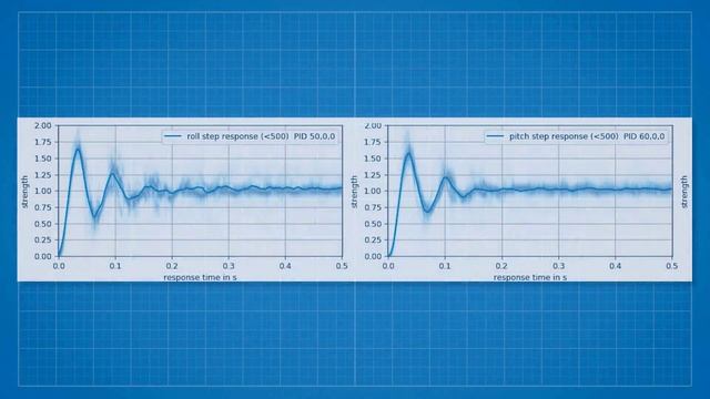 Настройка PID-регуляторов смотреть онлайн