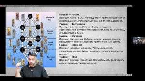 Обучение Таро.