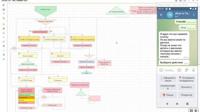 4 Чат с оператором в графическом конструкторе телеграм-ботов смотреть онлайн