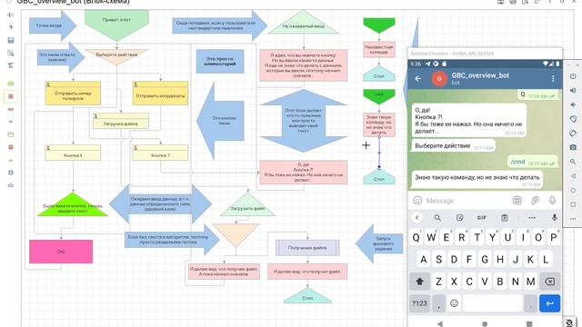 Большой обзор графического конструктора телеграм-ботов смотреть онлайн