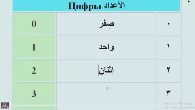 Арабский язык с носителем - 16 - Цифры на арабском الأعداد смотреть онлайн