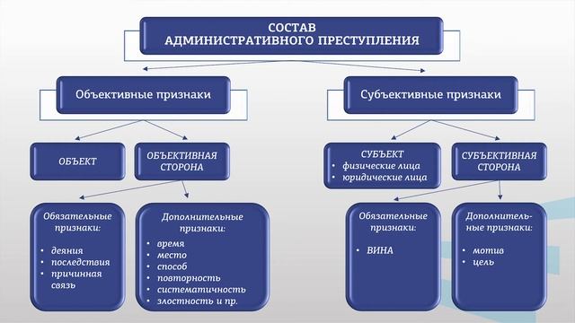 Власова 1 4  АДМИНИСТРАТИВНАЯ ОТВЕТСТВЕННОСТЬ  ПО ЗАКОНОДАТЕЛЬСТВУ РОССИЙСКОЙ ФЕДЕРАЦИИ.