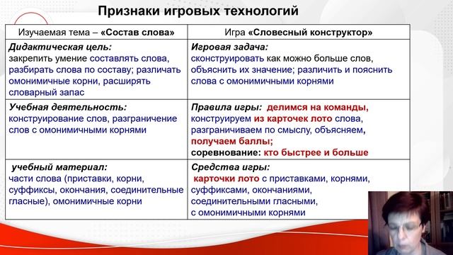ТЕМА 5.Часть 1. Современные образовательные технологии на уроках русского языка.