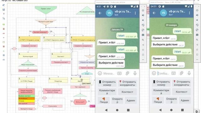 5 Чат с администратором в графическом конструкторе телеграм-ботов смотреть онлайн